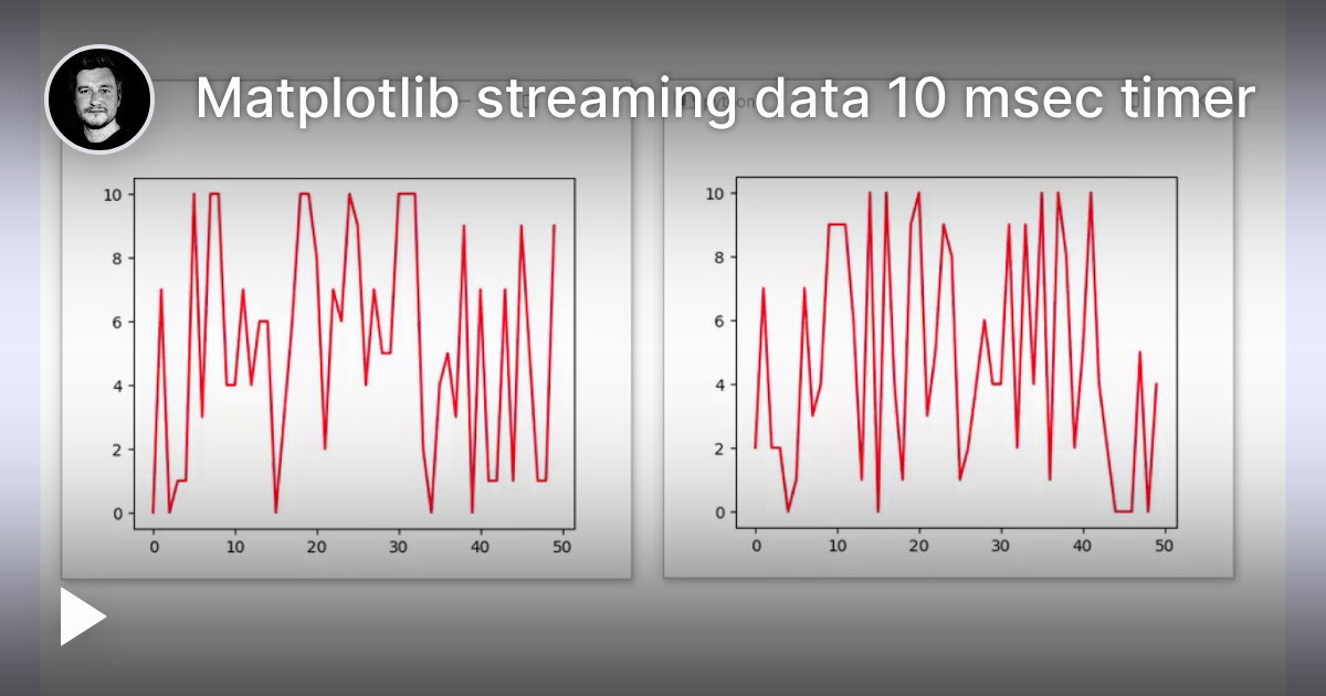 Matplotlib streaming data 10 msec timer